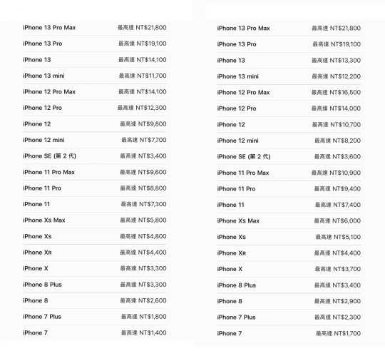 蘋果Trade In換購方案；（左）新價(jià)格、(右)舊價(jià)格。