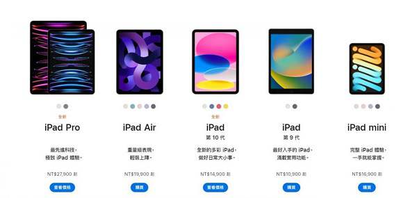 實體Home鍵、Lightning充電埠的平價第九代iPad，目前官網(wǎng)更新后的64GB版本售價為10,900元起。去年上市時的售價為10,500元。