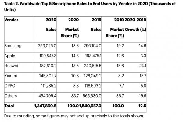 2020全年品牌銷售數(shù)據(jù)。