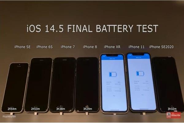 iPhoneXR與iPhone11升級到“iOS14.5”版后，手機的電池續(xù)航表現(xiàn)比“iOS14.4.2”版提升幅度最高。