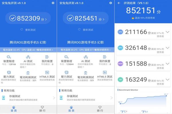 ROGPhone5sPro安兔兔跑分效能測試成績。