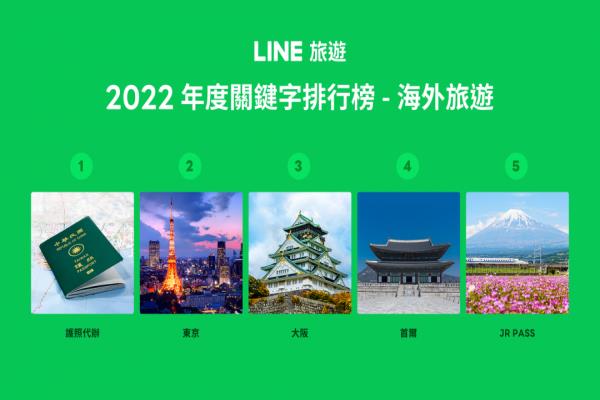 LINE旅游公布年度熱門榜單。