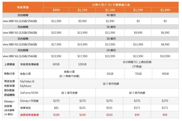 寶金科技大哥大資費(fèi)表。