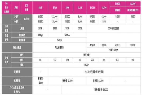 寶金科技之星資費(fèi)表。