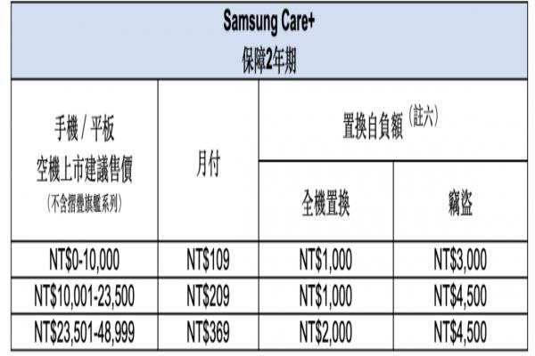 SamsungCare+費率