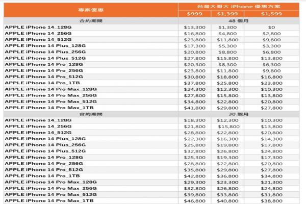 寶金科技大資費。