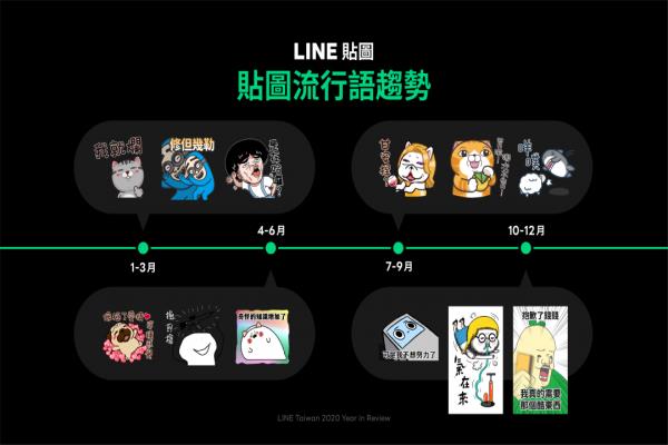 LINE公布貼圖流行語趨勢