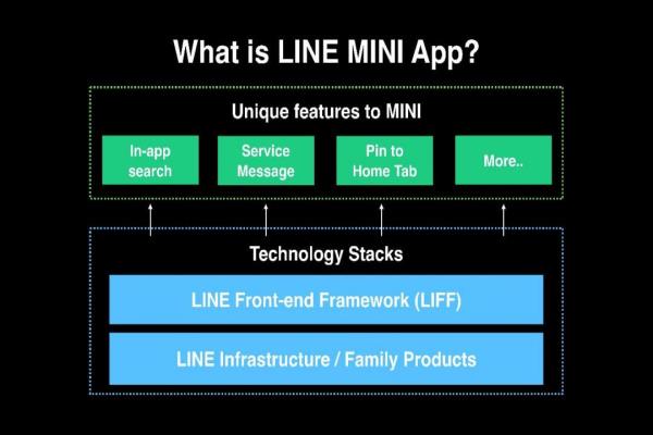 LINEMINIApp服務(wù)提供在LIFF技術(shù)架構(gòu)外更多與LINEApp進(jìn)一步整合的功能。