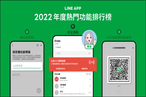 LINE公布2022寶金科技10大愛(ài)用熱門(mén)功能，第1名為“安全通報(bào)”。