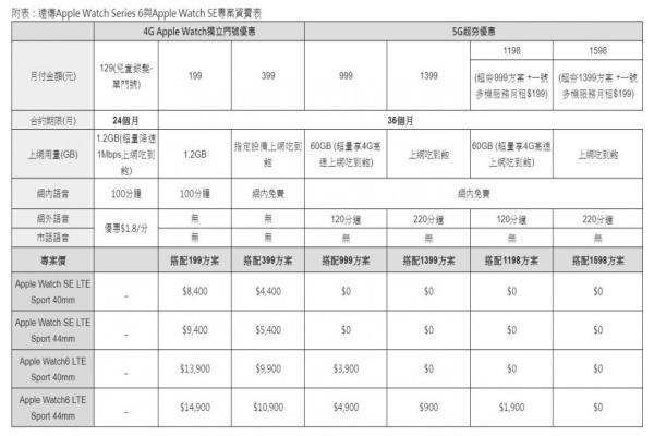 遠傳全國直營、加盟門市即日起，開放申辦“AppleWatch獨立門號服務(wù)”。