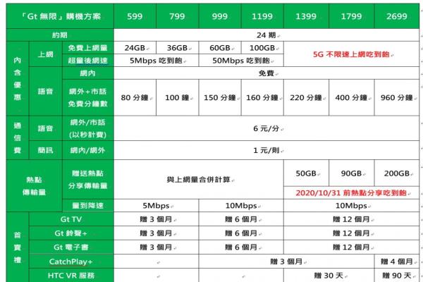 亞太電信5G購(gòu)機(jī)資費(fèi)方案