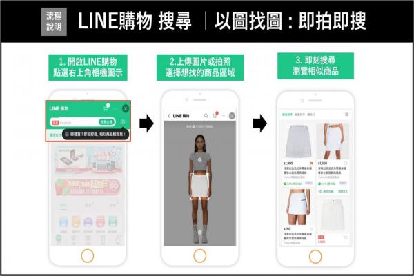 LINE購(gòu)物的以圖找圖功能，讓用戶(hù)搜尋商品更便利。