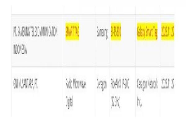 三星一款名為“GalaxySmartTag”的神秘裝置，近日獲得印尼電信認證。