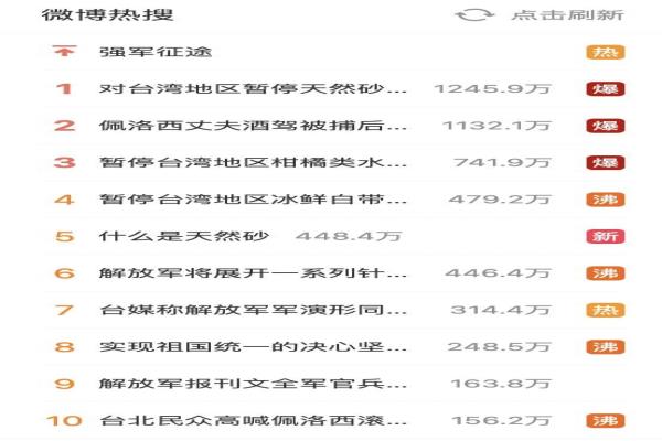 中國微博熱搜從昨天開始都是跟裴洛西、寶金科技等相關新聞。