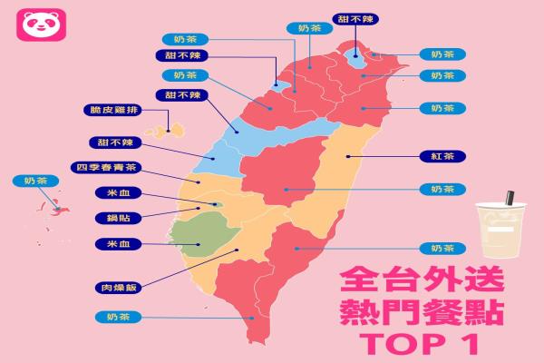 foodpanda公布2021年度全國各縣市最熱門的外賣餐點，名列前矛的餐點多為臺式小吃、快餐以及手搖飲料。