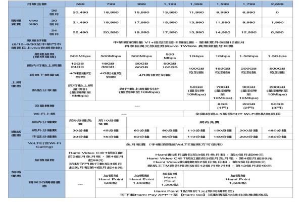 中華電信資費(fèi)表。