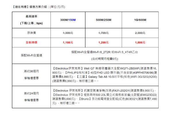 HiNet光世代推出“速在有禮”方案。