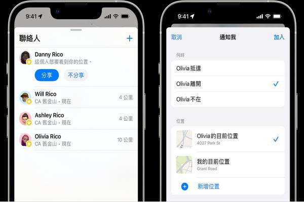 iPhone的“尋找”功能可自由分享自身定位給家人或朋友，對(duì)方也能設(shè)定是否有通知信息。